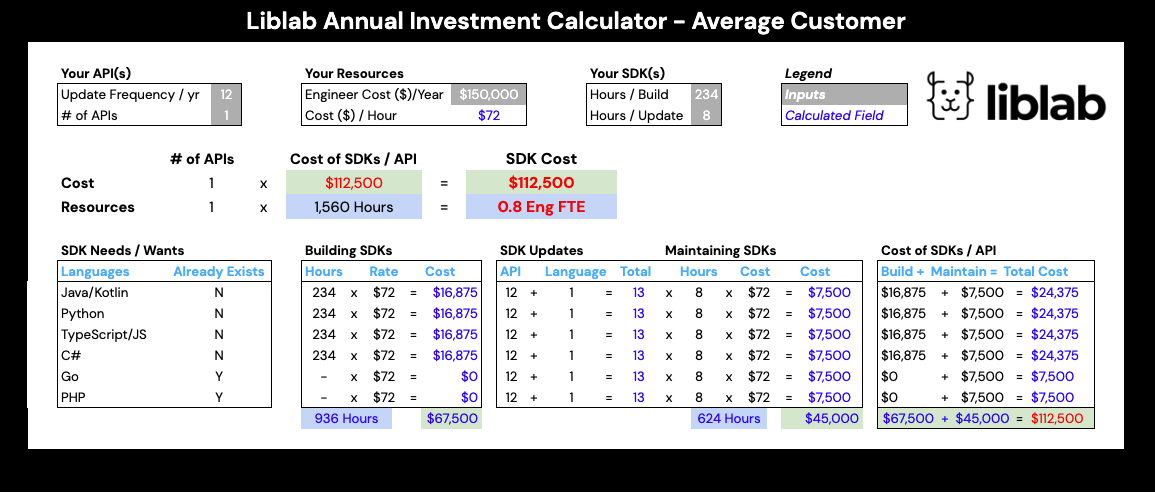 SDK Investment Calculator
